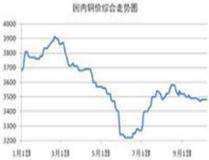 钢铁行情